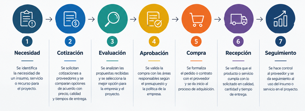 Gestión administrativa: cómo organizar los equipos que hacen posible una obra Gestión administrativa